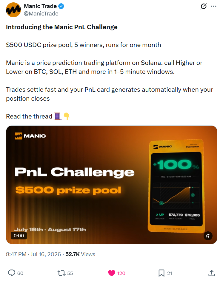 Full original Manic Trade PnL Challenge X post screenshot, including displayed views, likes, replies and reposts